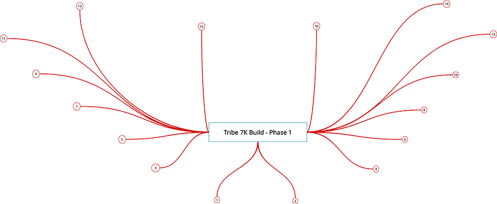 Tribe 7K Build - Phase 1 copy